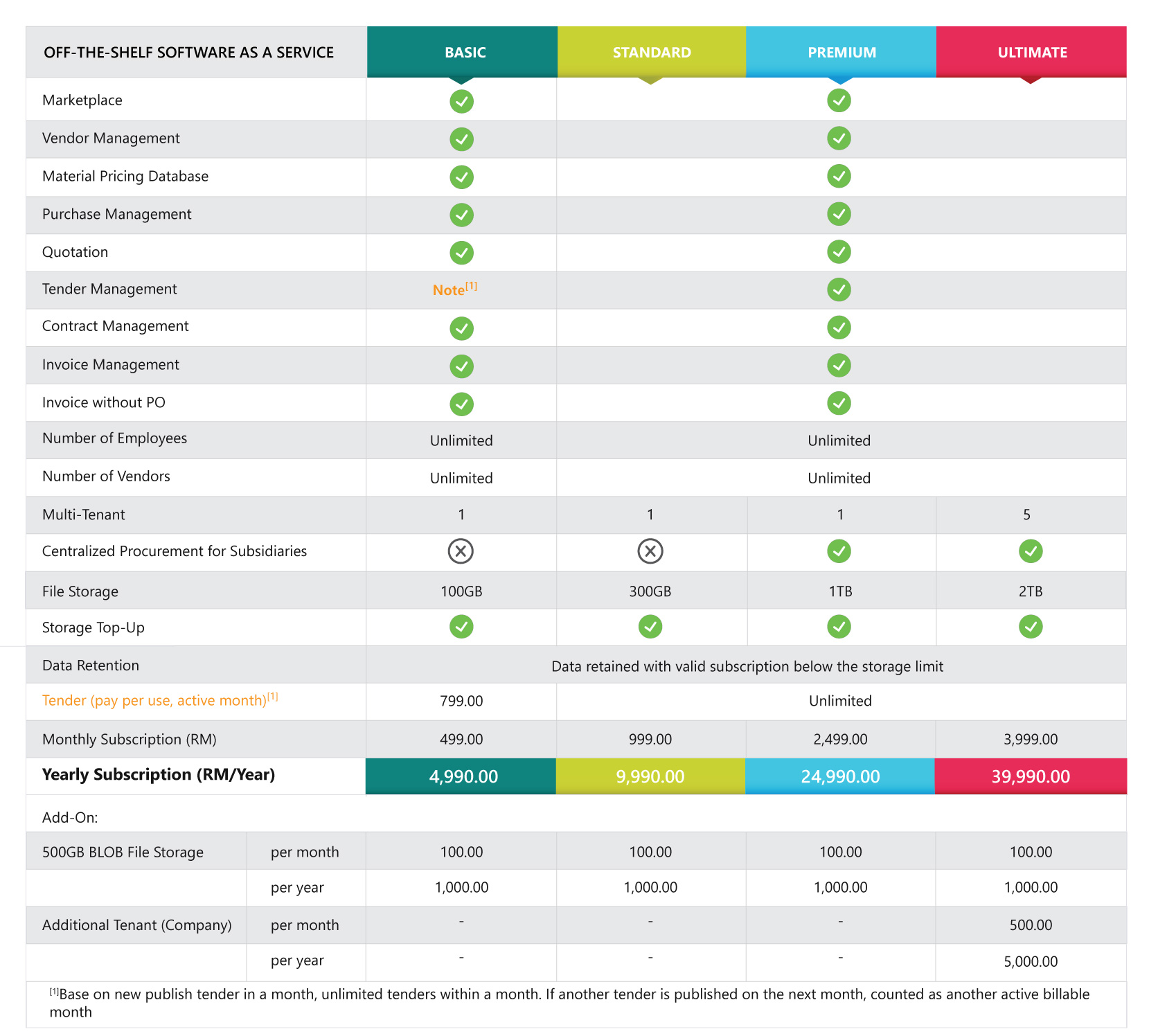 e-Procurement Software as a Service